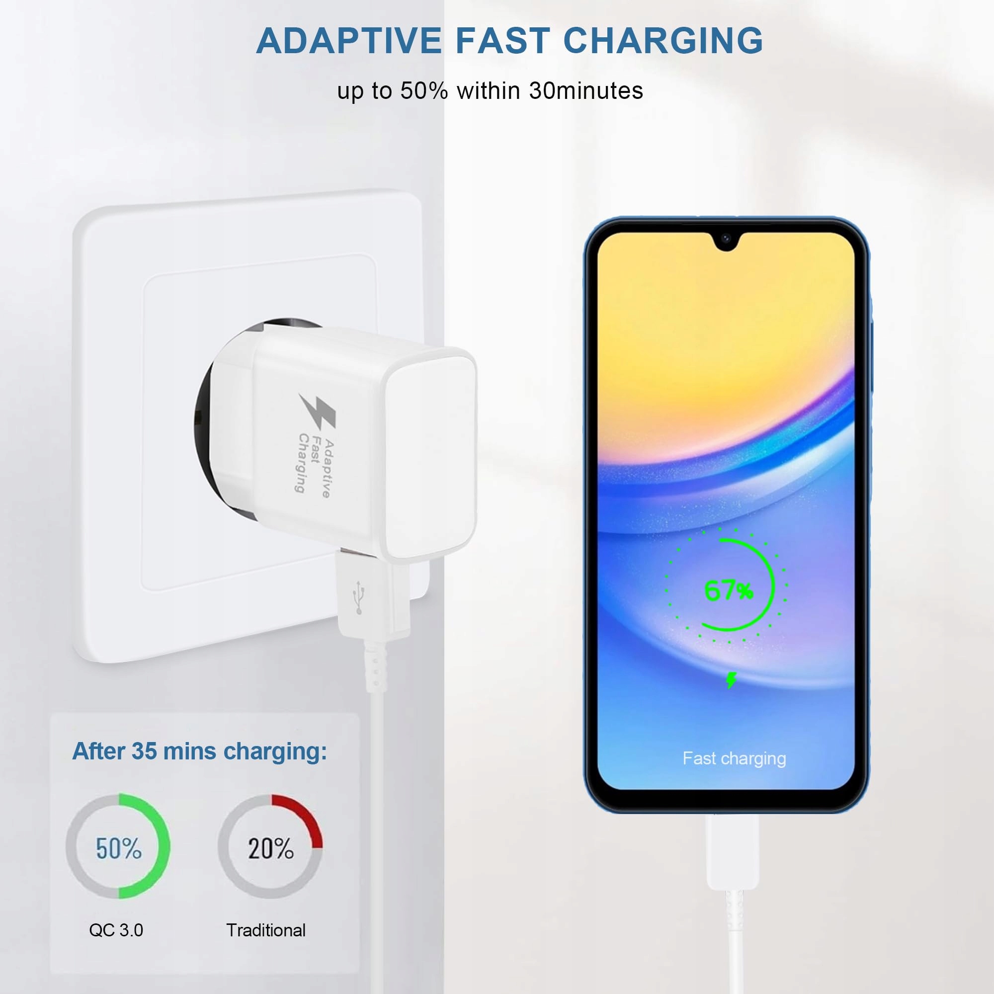 2x USB-C Ładowarka Set for Galaxy A15 A14 A13 A04S A71 A55 A54 — miniatura 2