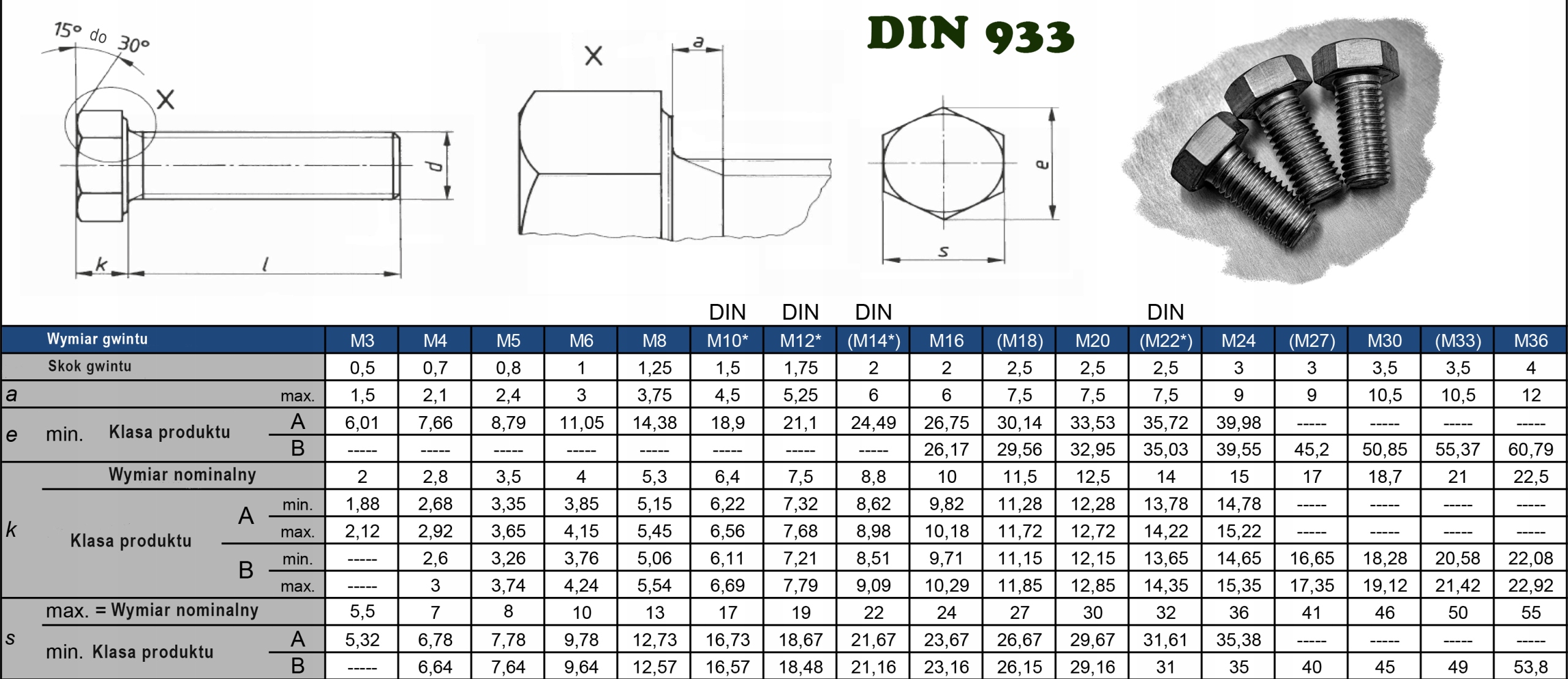 M8x25 ŚRUBA NA KLUCZ SZEŚCIOKĄTNA NIERDZEWNA A2 933 (10) Marka inna