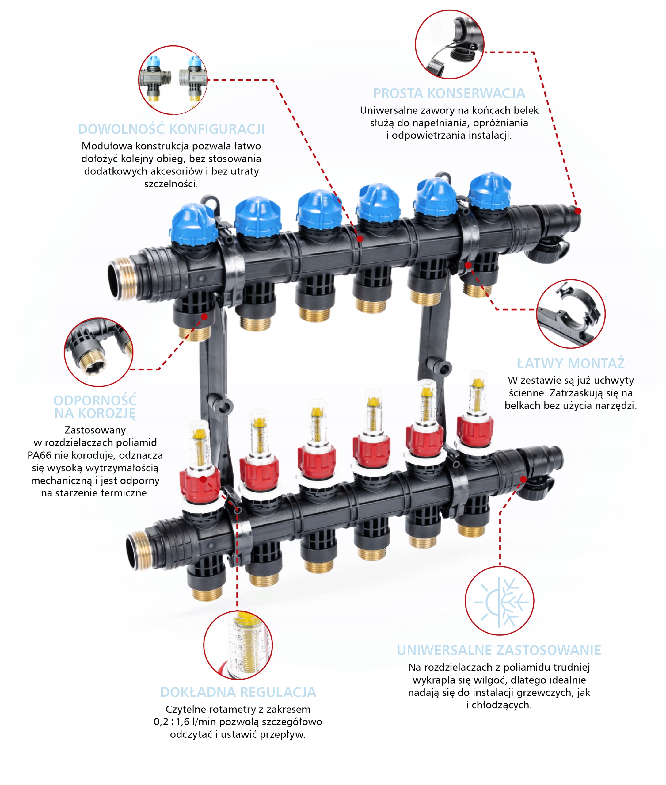 ROZDZIELACZ OGRZEWANIA PODŁOGOWEGO 4 OBW. AFRISO Marka AFRISO