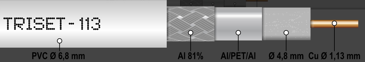 Przewód koncentryczny antenowy 75 Om TRISET-113 1m Kod producenta E1015