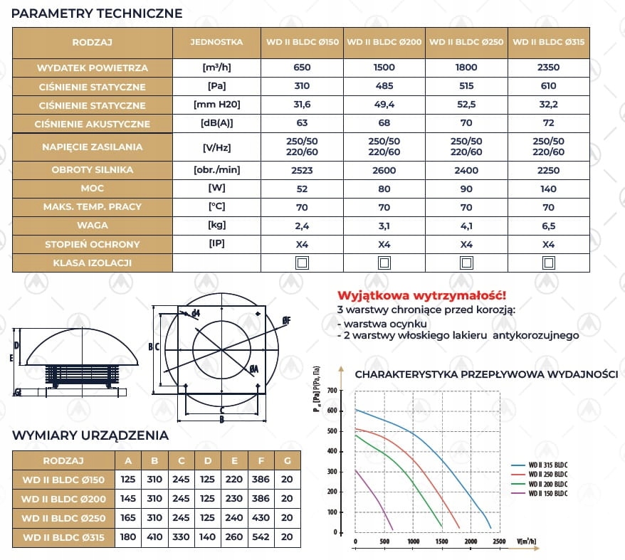 Wentylator dachowy kominowy na komin Dospel WD II fi150 BLDC wyciągowy Kod producenta 007-9262