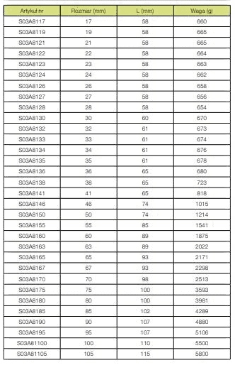Nasadka udarowa kr 1" 80mm CR-MO JONNESWAY Typ 6-kątna