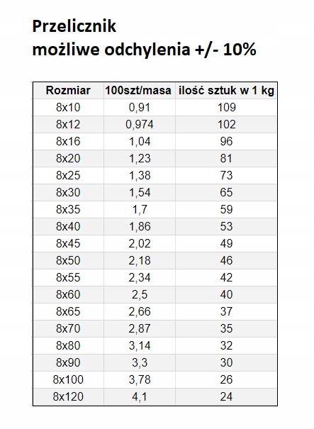 ŚRUBA MASZYNOWA M 8 x 20 1KG DIN933 Marka ROB-MET