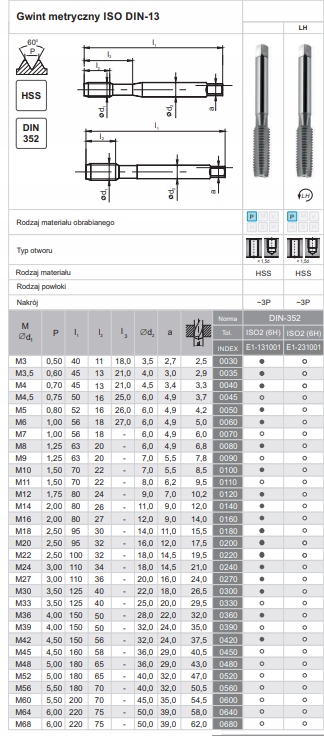 Gwintownik maszynowy HSS M22 EAN (GTIN) 5900920229848