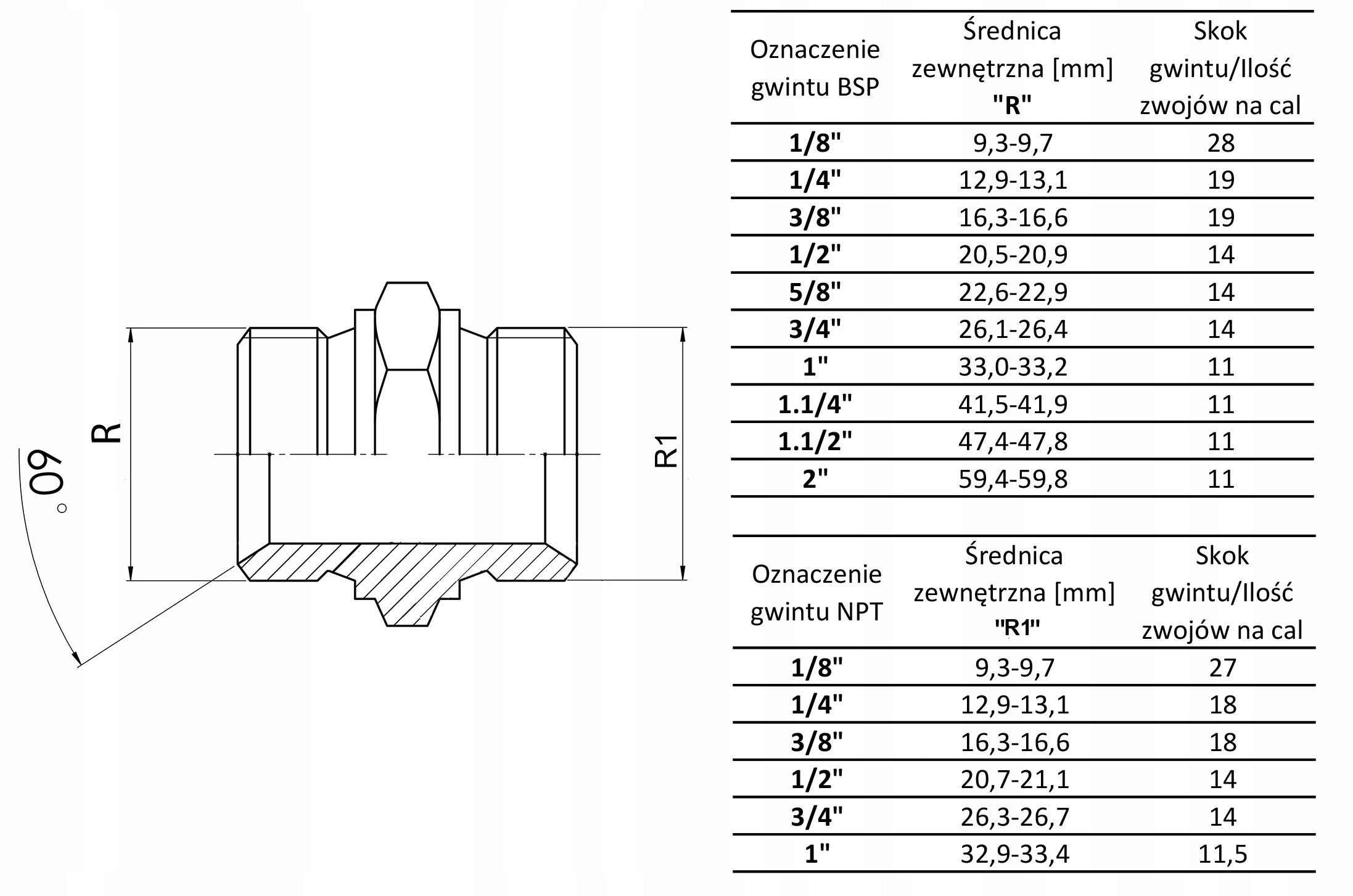 ZŁĄCZKA HYDRAULICZNA BB 3/8"BSP / 3/8" NPT Marka inny
