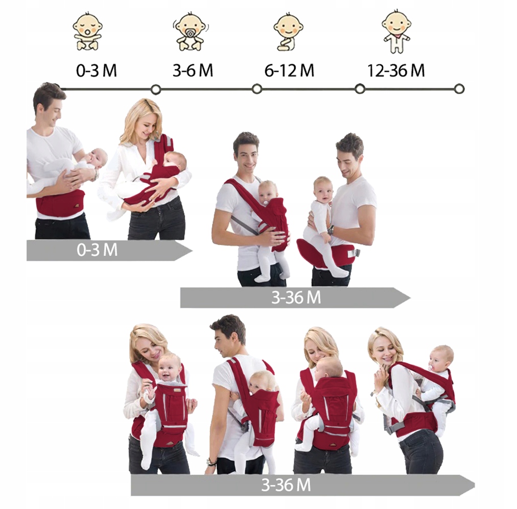 NOSIDEŁKO WIELOFUNKCYJNE 8W1 NOSIDŁO BIODROWE ERGONOMICZNE 18 KG PRZÓD TYŁ Rodzaj nosidła Klasyczne Turystyczne