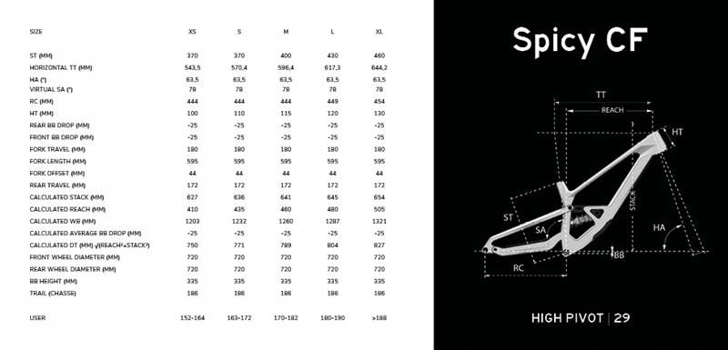 ROWER GÓRSKI ENDURO FULL LAPIERRE SPICY CF 7.9 L/43 XT/SLX 12S FOX 38 2025 Rozmiar ramy L