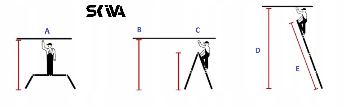 DRABINA ALUMINIOWA PRZEGUBOWA 4x3, PODEST aż 371cm Szerokość stabilizatora 38 cm