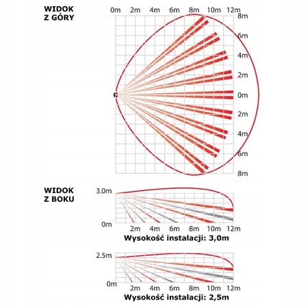 HX-40DAM Zewnętrzna czujka dualna PIR+MW OPTEX Rodzaj Ruchu