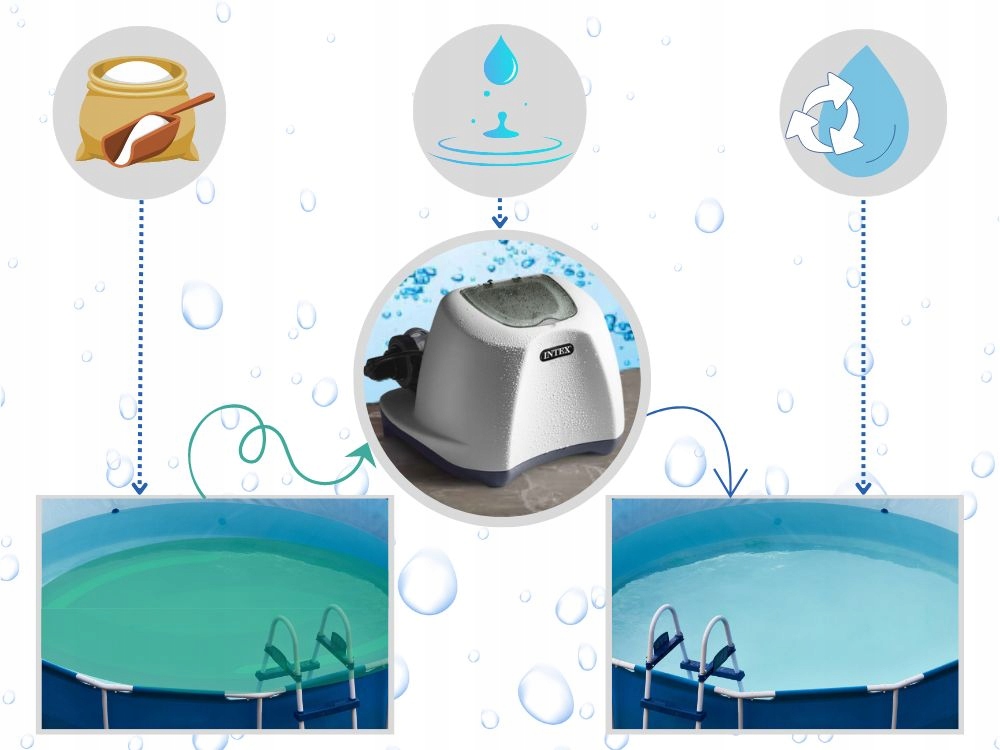 Generator chloru do Basenu Basenów Ogrodowych 5 g/h Intex 26668 MODEL 2024 Marka Intex