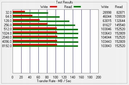 USB PAMIĘĆ NAJSZYBSZY PENDRIVE 32GB FLASH SANDISK Materiał metal