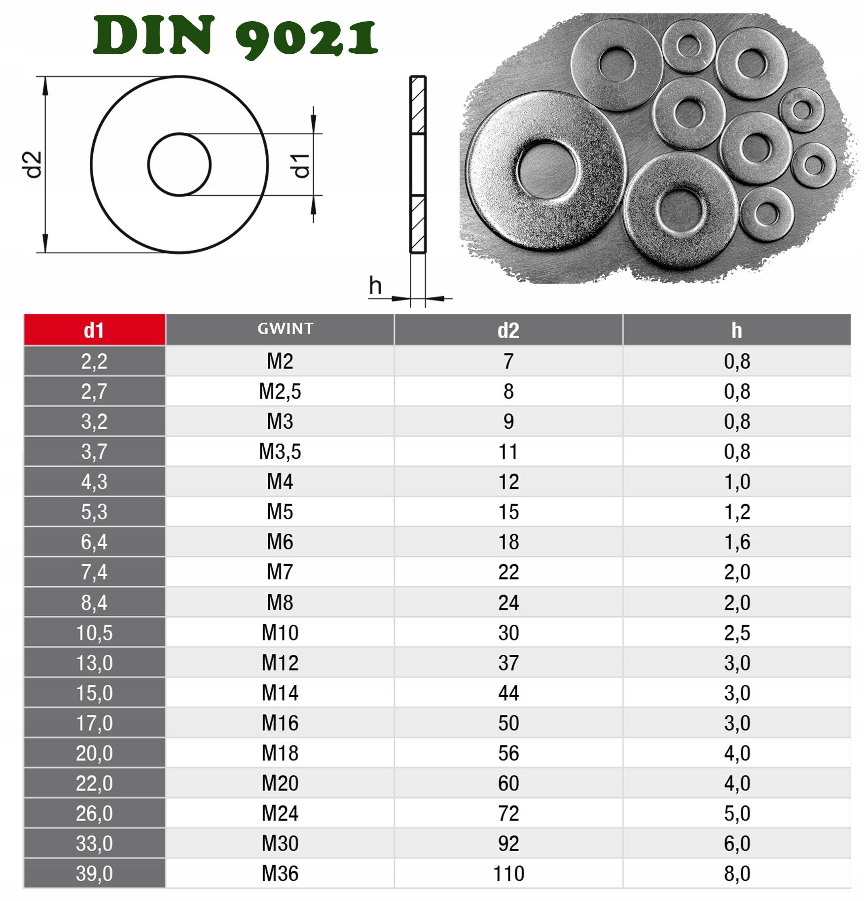 M4 PODKŁADKA POWIĘKSZONA poszerzana szeroka NIERDZEWNA A2 9021 (50) Kolor srebrny