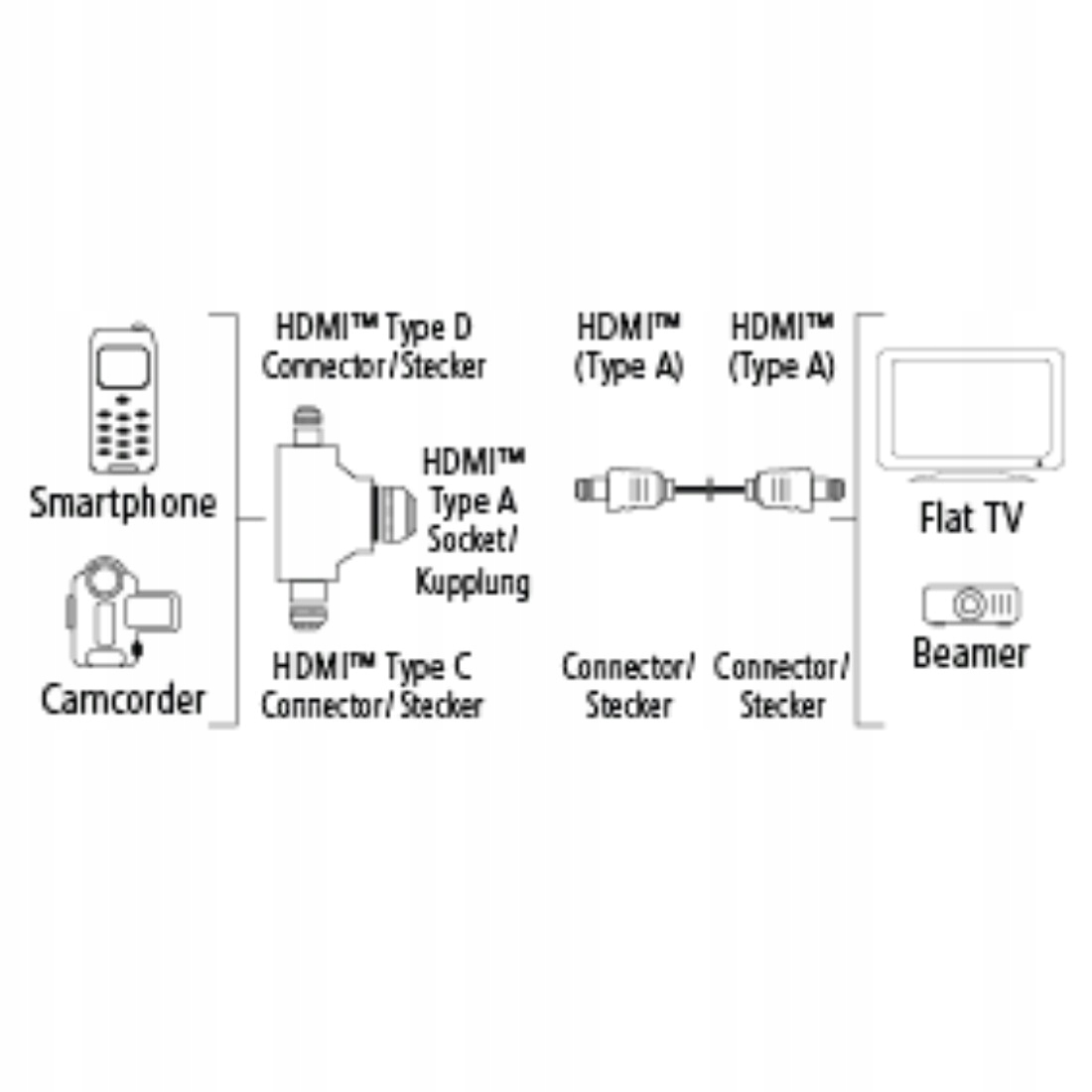 Kabel HDMI 1,5m. + adapter C / D FullHD 3S HAMA EAN 4047443198082