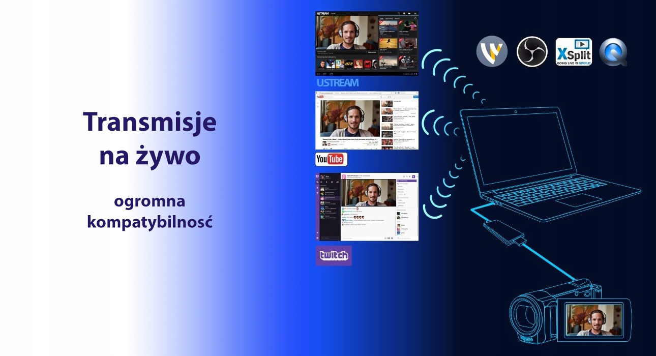 UltraVideoCap UVC streaming 1080p60 Win/Mac/Androi EAN 5904384019045