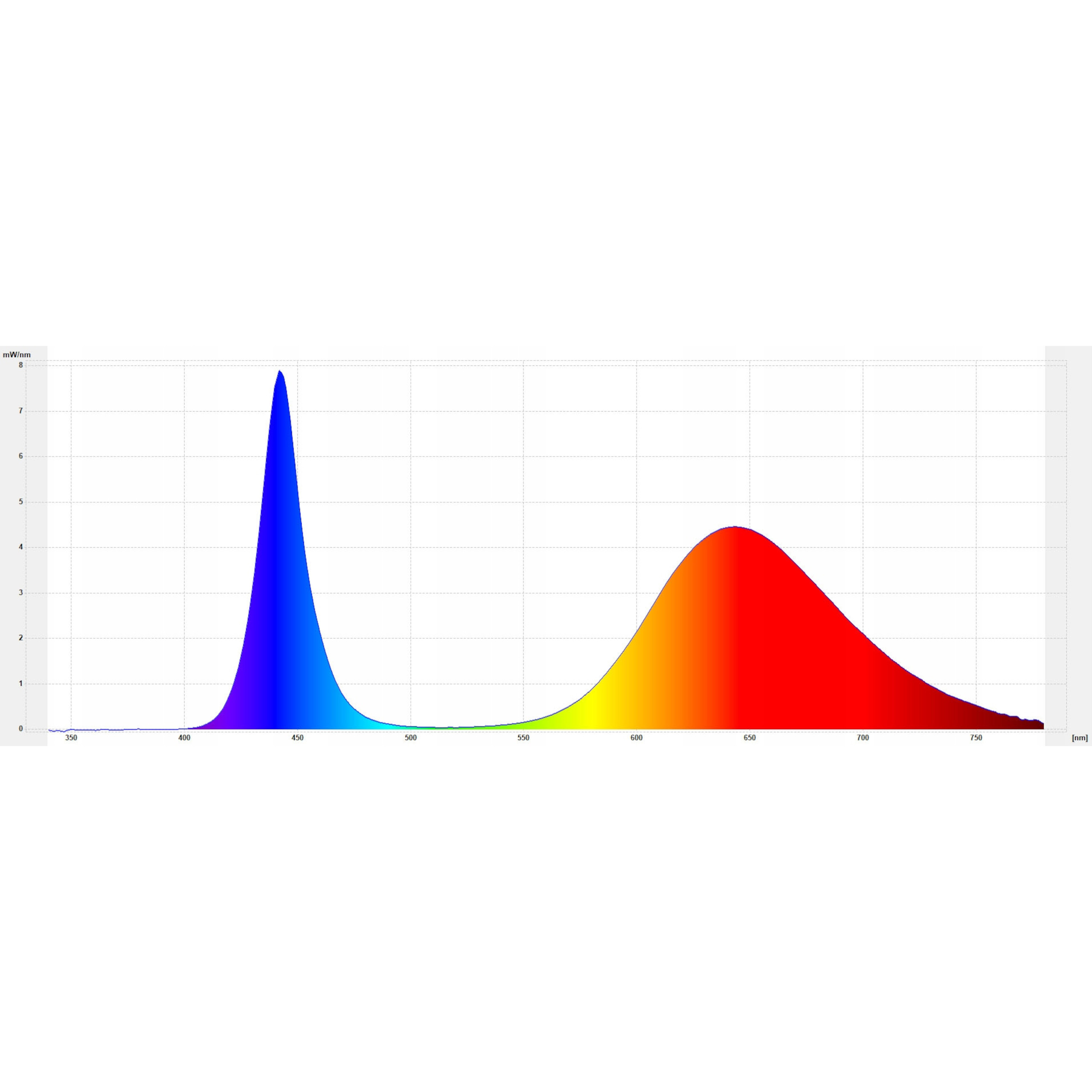 Power LED EPISTAR 1W FULL SPECTRUM + PCB Kod producenta GF1