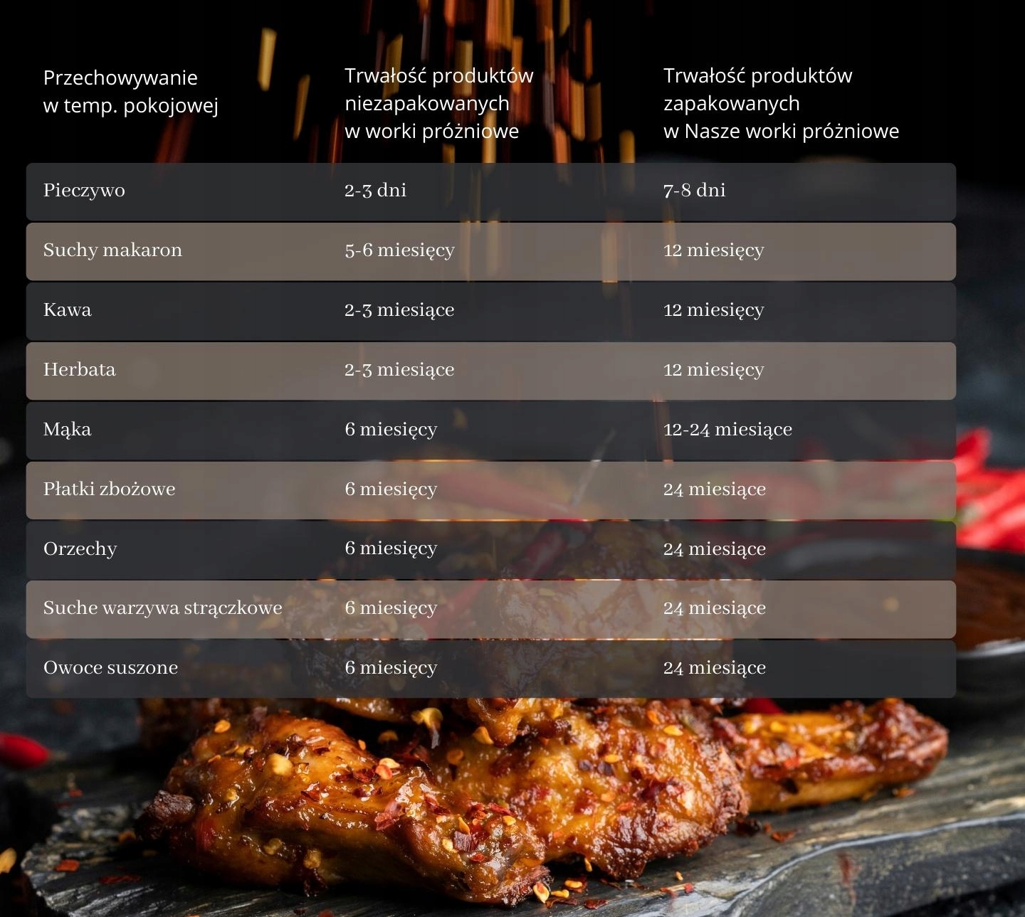 Folia Worki Moletowane próżniowe 50sztuk 15cm 25cm Długość (cm) 25