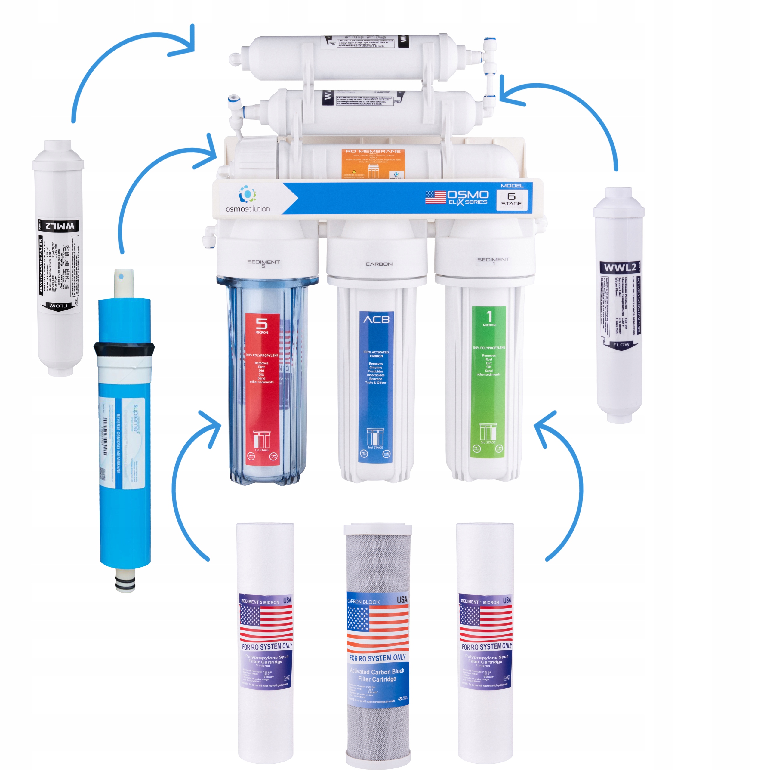 KOMPLET WKŁADÓW DO FILTRÓW OSMOZA RO6 MEMBRANA 100 Kod producenta KPL RO6 + M100V