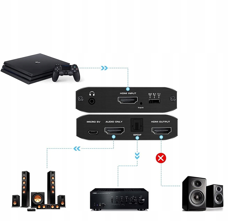 Преобразователь HDMI 2.0 TOSLINK ATMOS 7.1CH Модель atmos