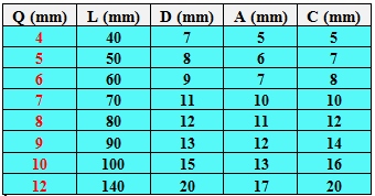 8x80 KARABIŃCZYK NIERDZEWNY Z ZACZEPEM STAL OCYNK Kod producenta RKB4.1