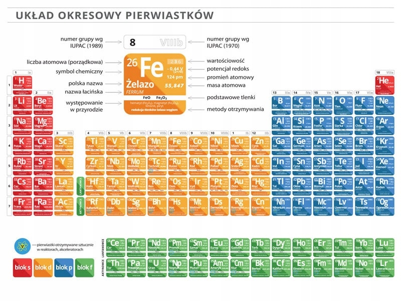 

Układ Okresowy Pierwiastków Chemiczny A3