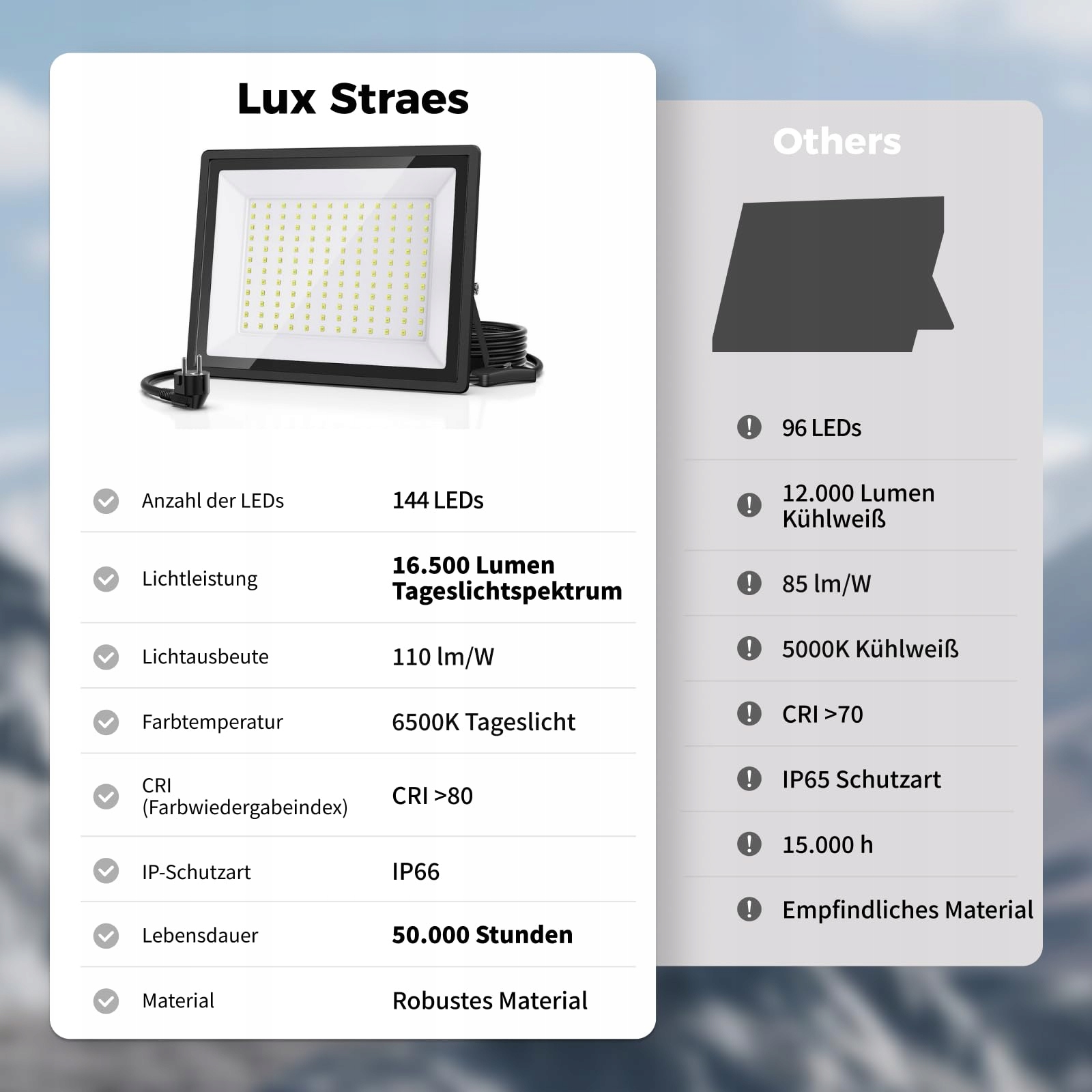 Naświetlacz LED 2x150W 16500lm 6500K IP66 Garaż Warsztat LUX STRAES — miniatura 5