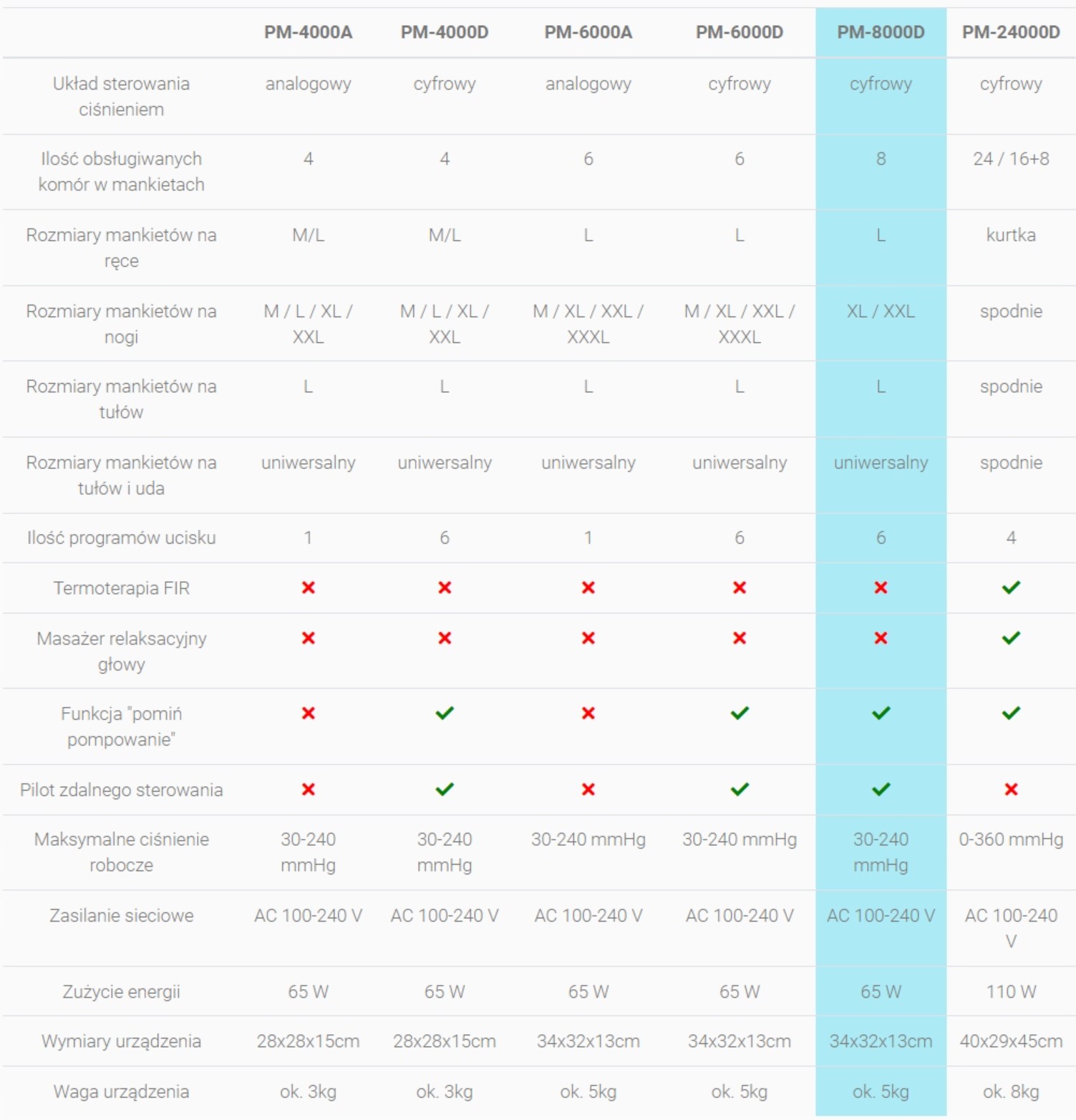 PRESSMATIC 8000D presoterapia drenaż limfatyczny Marka Pressmatic