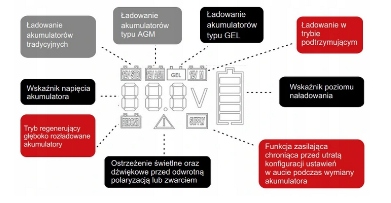Prostownik automat.do akum.4-200Ah+funkcja naprawy Marka inna