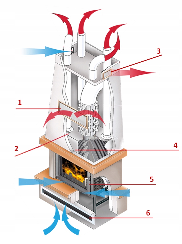Kratka kominek Rustykalna z żaluzją 17x37+ ramka montażowa Przeznaczenie wylotowe