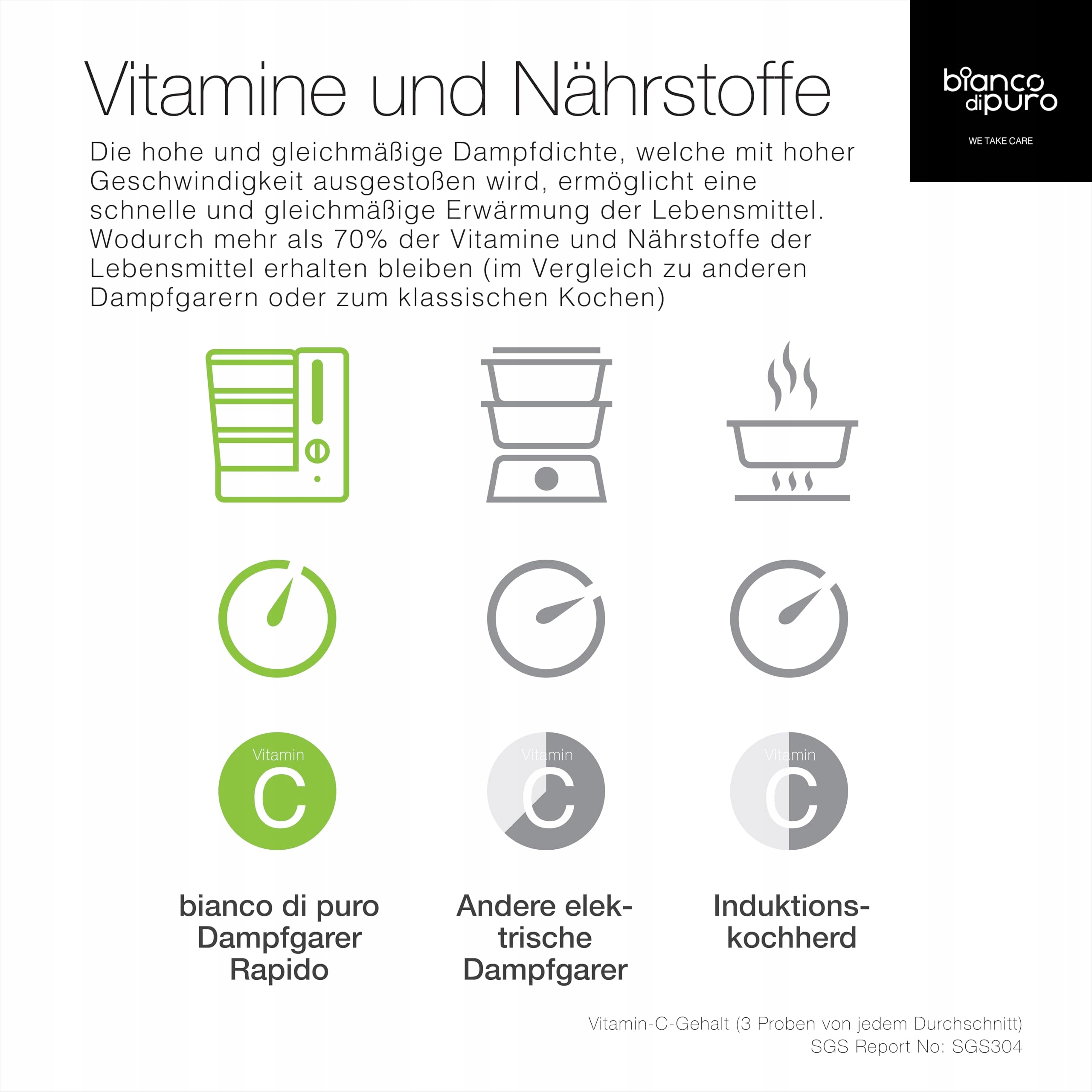 BIANCO DI PURO Parowar Rapido 50% Szybszy Strix BPA Free — miniatura 8