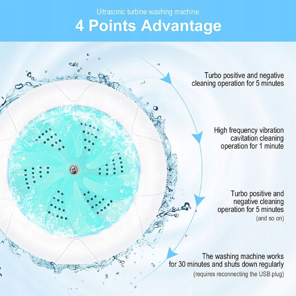 MINI PRALKA PRZENOŚNA TURYSTYCZNA TURBOWASH USB Stan opakowania oryginalne