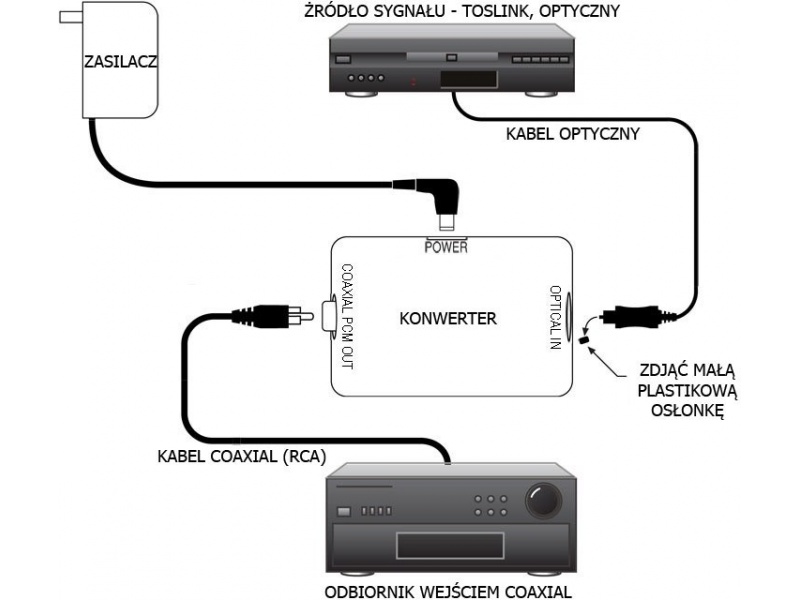 Konwerter TOSLINK na COAXIAL Marka Cabletech