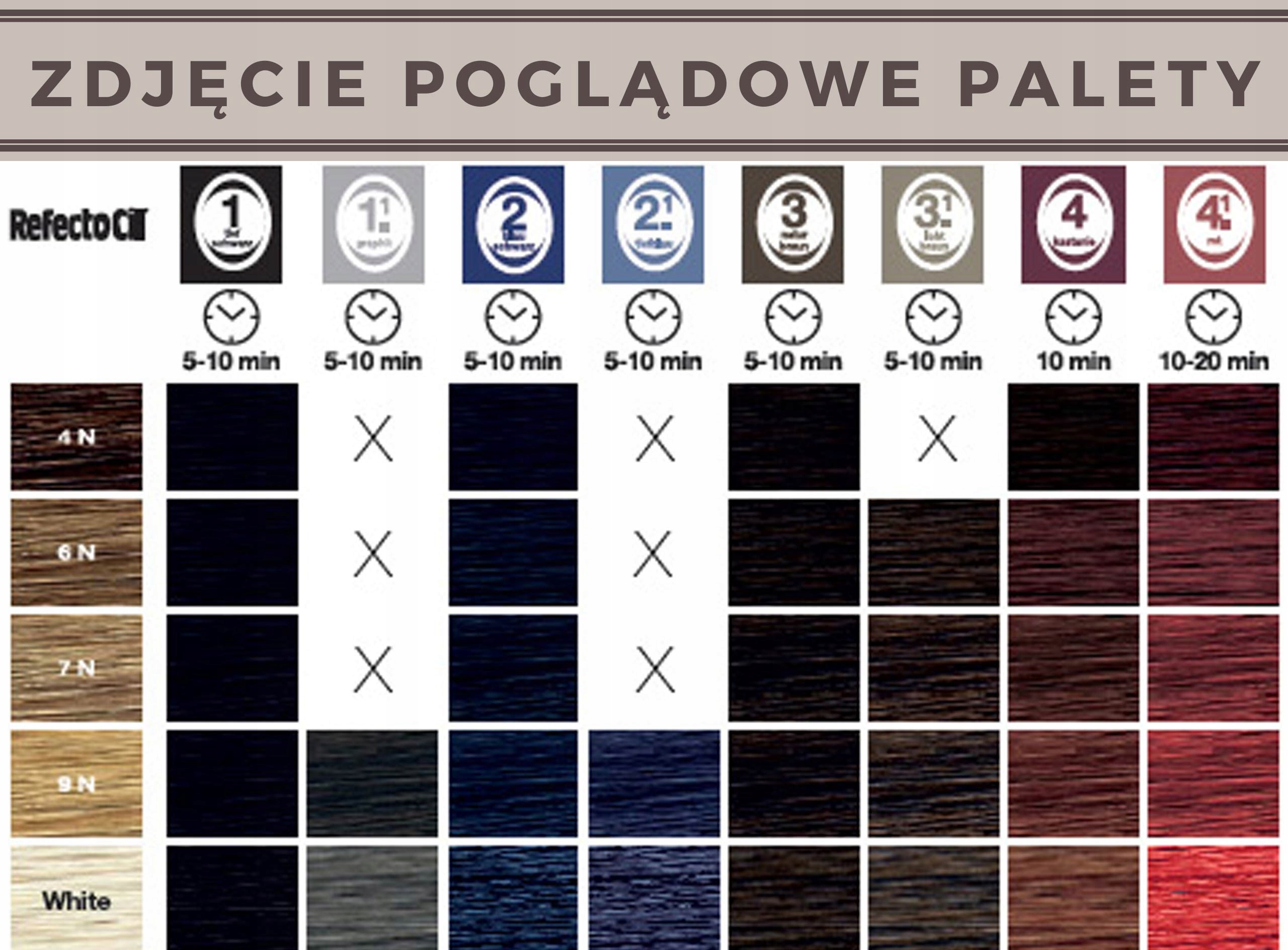 REFECTOCIL HENNA DO BRWI i RZĘS W ŻELU 15ml Kolor czarny