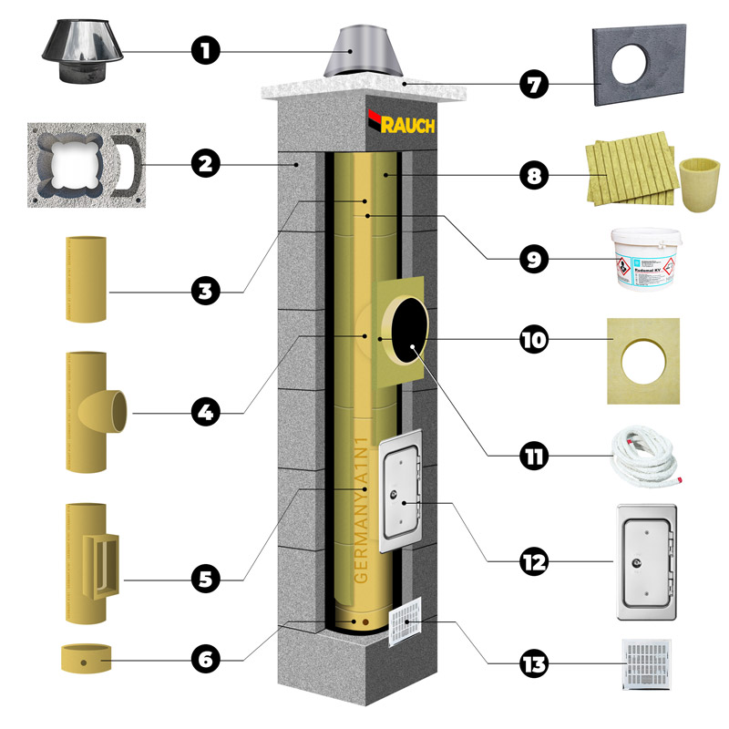 System kominowy RAUCH 5 m komin fi 200 systemowy Marka Rauch