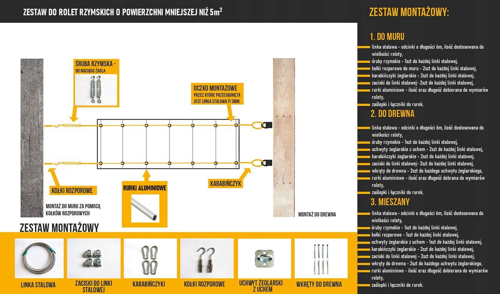 ZESTAW DO MONTAŻU ZEWNĘTRZNYCH ROLET RZYMSKICH POZIOMYCH DO MURU- MINI EAN (GTIN) 5904533548105