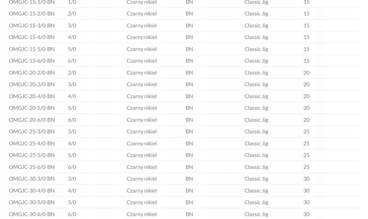 GŁÓWKI JIGOWE JAWS 7gr - hak 6/0 op.3szt MIKADO Kod producenta OMGJC-7-6/0-BN