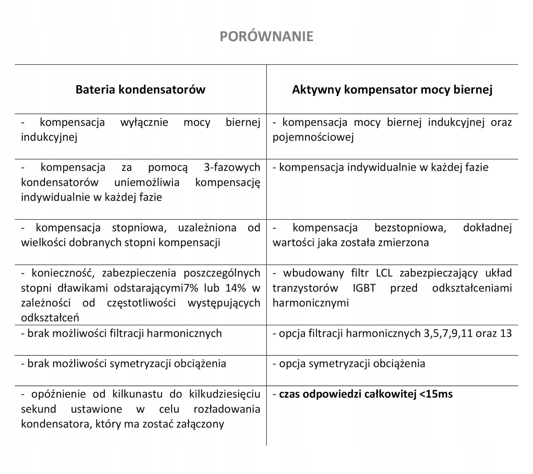 AKTYWNY KOMPENSATOR MOCY BIERNEJ SVG 30KVAR NOWOŚĆ Kod producenta SVG 30KVAR