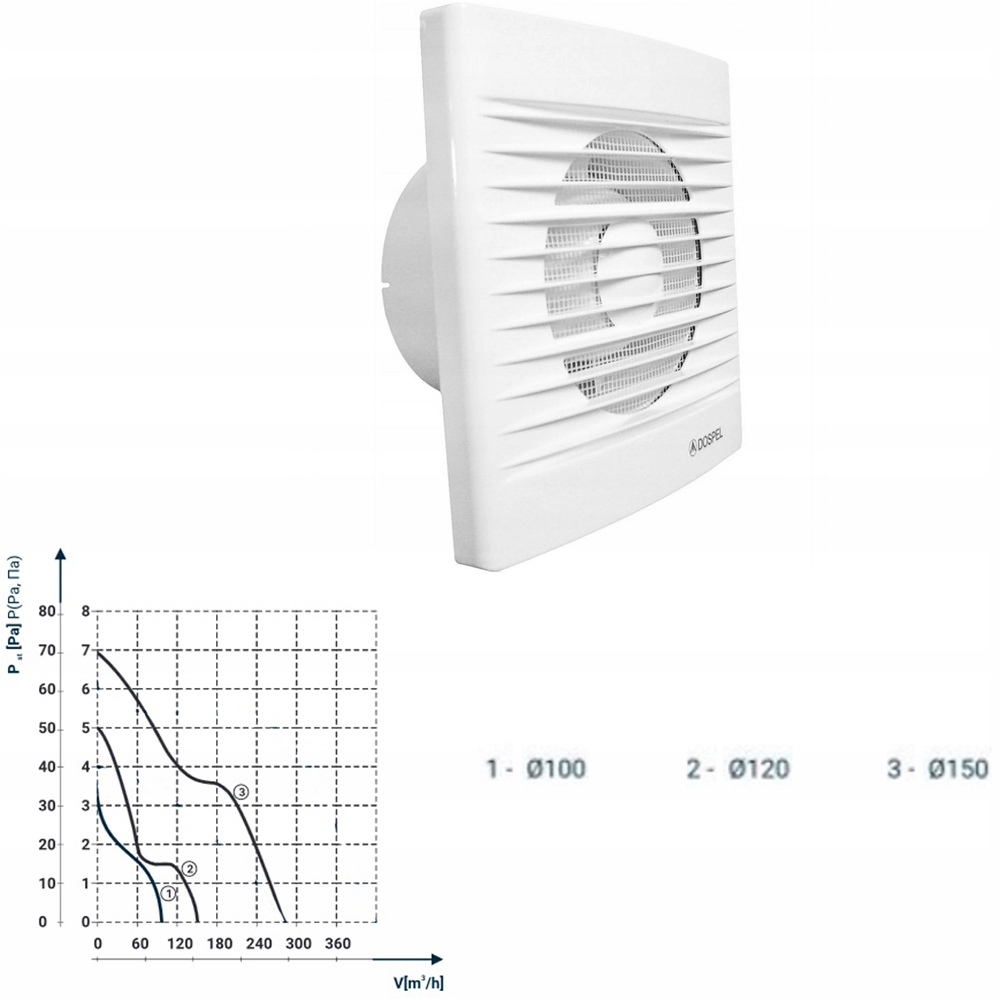 WENTYLATOR DOMOWY WYŁ. CZASOWY + HIGROSTAT Fi 150 Kod producenta WCH