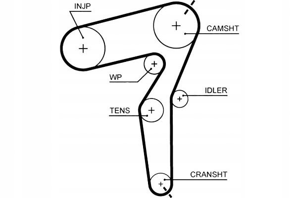 Rozvodový Řemen Gates 55192896 93185336 5636463