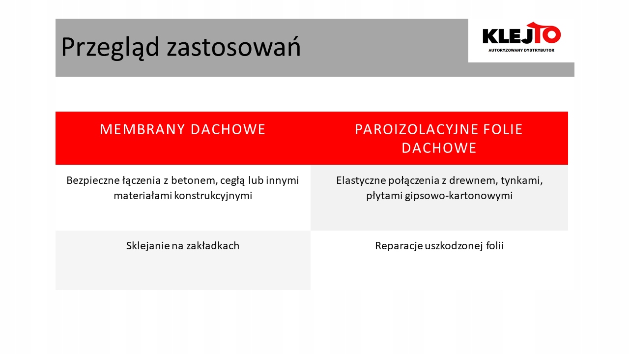 Taśma do membrany dachowej 15mm/25m ROOF SAFETY Rodzaj inny