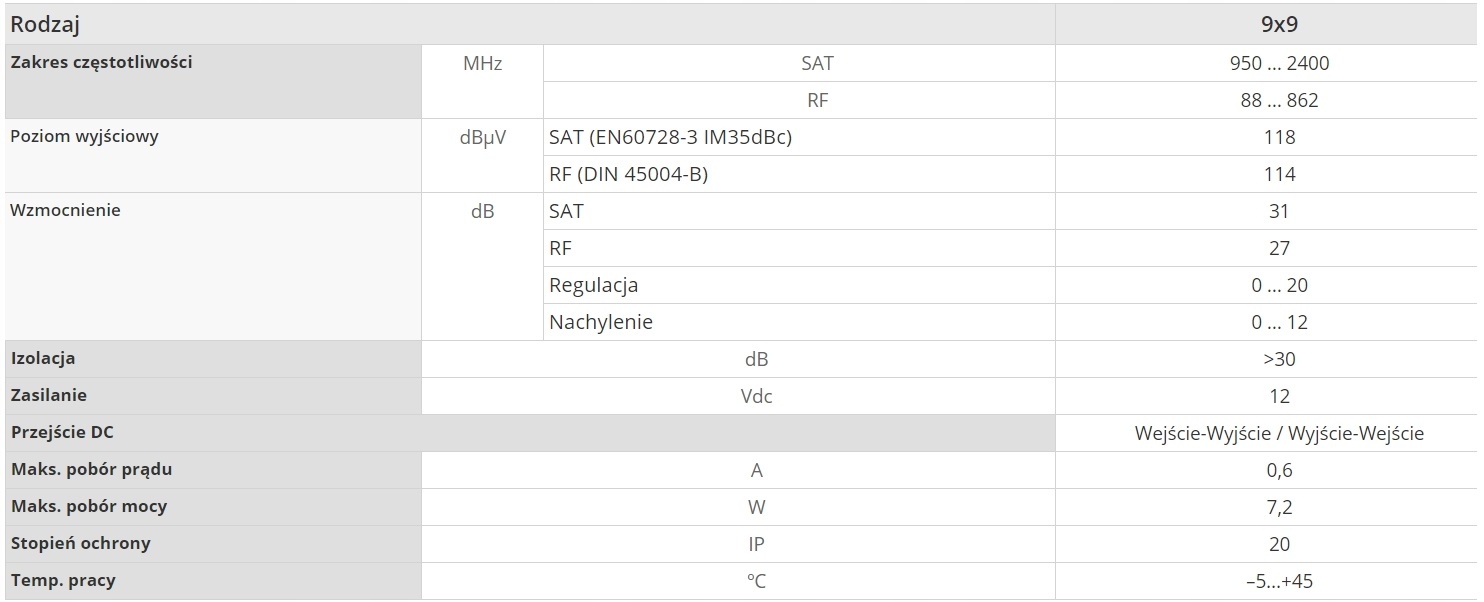 Wzmacniacz Multiswitchy SAT DVB-T Televes 714609 Marka Televes