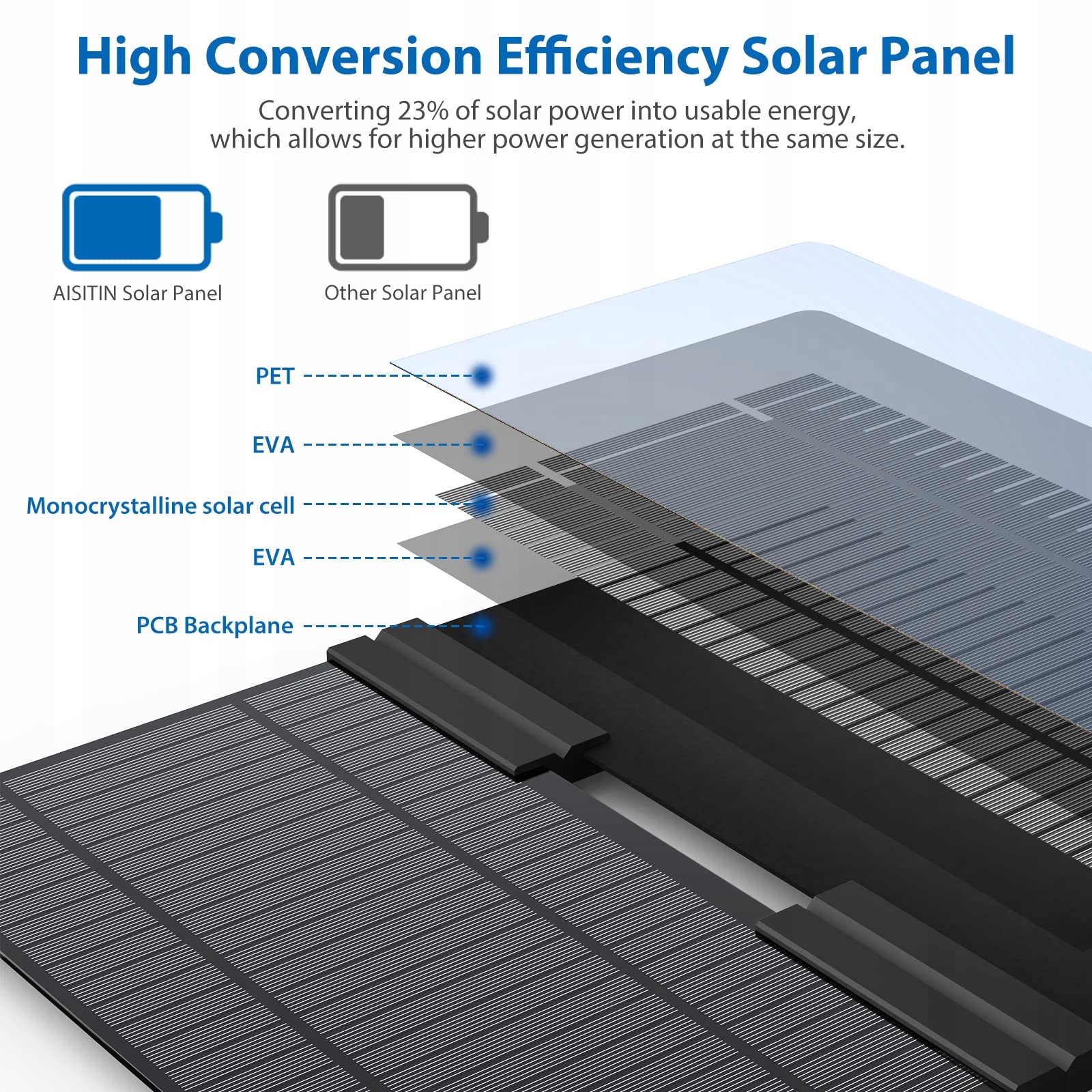 AISITIN 20W Solarowa Fontanna Ogrodowa Zestaw DIY Z Regulowanym Stojakiem — miniatura 8