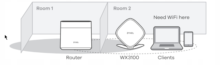 Zyxel WX3100-T0 Wifi 6 AX1800 Easy Mesh dual-band - Sklep, Opinie, Cena w
