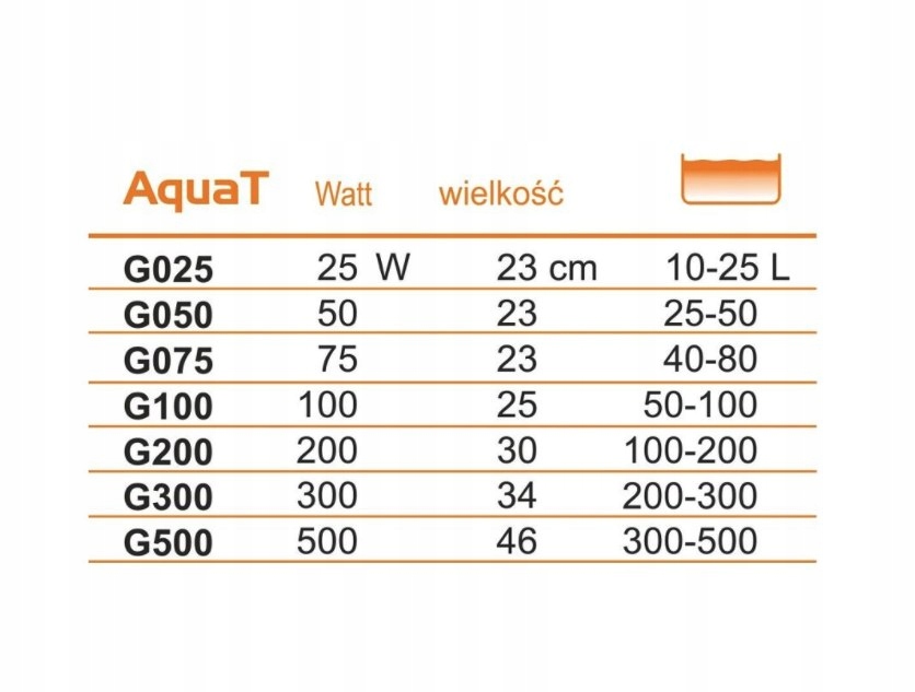 Levně Ohřívač akvária AquaT 200W Happet