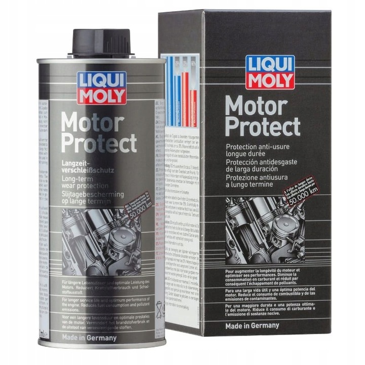 LIQUI MOLY LM1018 Motor Protect 0,5L