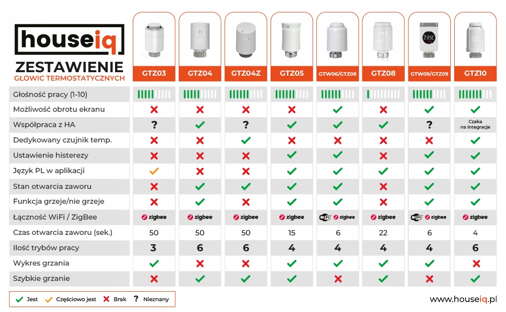 GŁOWICA TERMOSTATYCZNA GTZ06 TERMOSTAT GRZEJNIKOWY WIFI ZIGBEE TUYA Cechy dodatkowe łączność radiowa