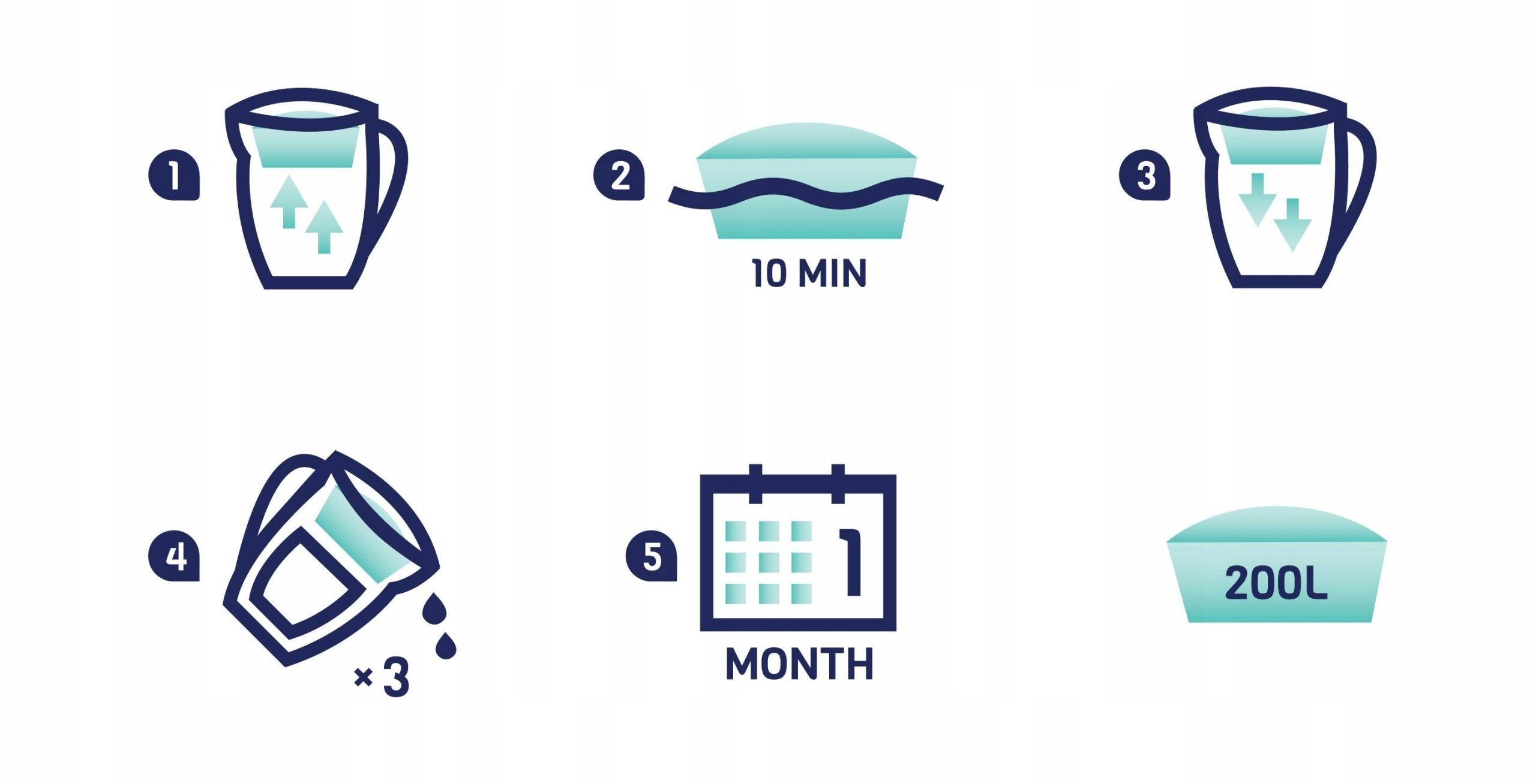 AquaFloow vízszűrő kemény vízhez Brita Dafi kancsóhoz helyettesítő - 20x Patronok száma 20