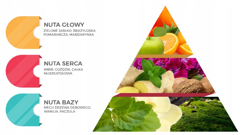 INVAME Jabłko i Cynamon ZAPACH SAMOCHODOWY PERFUM Producent Inny