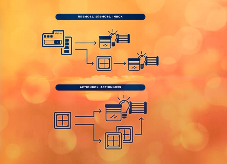 BleBox ShutterBox v2 sterownik rolet Android Wifi Zasilanie sieciowe