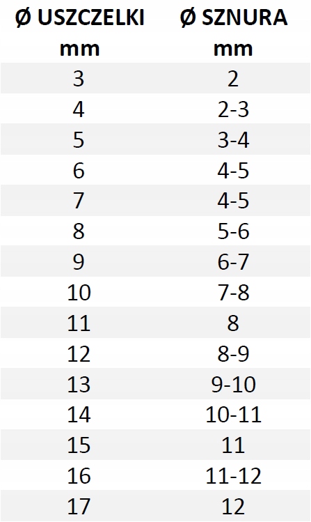 RubberPro ZNUDS-6000 Producent części Inny