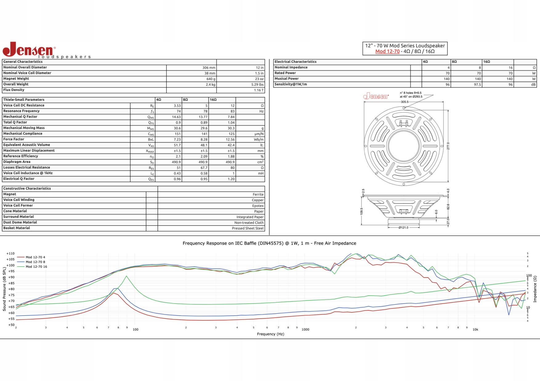 Głośnik gitarowy JENSEN CH 12/70 12″ 16 OHM EAN (GTIN) 8034028641749